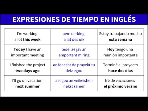 Expresiones de tiempo en inglés que necesitas hoy