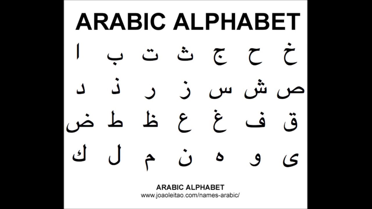 Русский язык арабскими буквами. Алфавит арабского языка. Арабские буквы алфавит. Арабские письмена. Письменные арабские буквы.