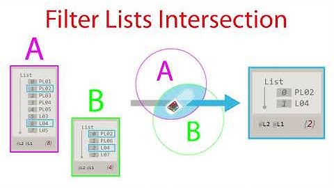Revit Dynamo #5.08 Filter Lists Intersection #Shorts