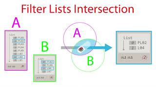 Revit Dynamo #5.08 Filter Lists Intersection #Shorts