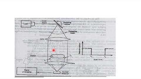 Computer Aided Quality Control Part 2