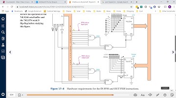 Memory Mapped I-O vs Port Based I-O