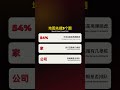 买电车前先查充电地图?补能决定体验