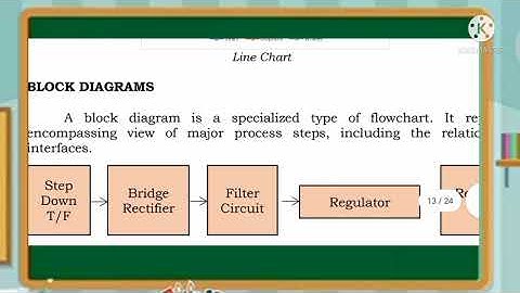 Lesson 4 : Preparing and Interpreting Technical Drawing ( PITD)