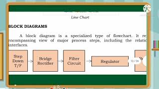 Lesson 4 : Preparing and Interpreting Technical Drawing ( PITD)