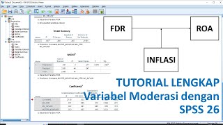 Tutorial Lengkap Variabel Moderasi dengan SPSS 26