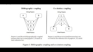 Bibliographic Coupling & Co citation part 2