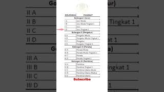 JENJANG KEPANGKATAN APARATUR SIPIL NEGARA/PNS JENJANG KEPANGKATAN APARATUR SIPIL NEGARA/PNS