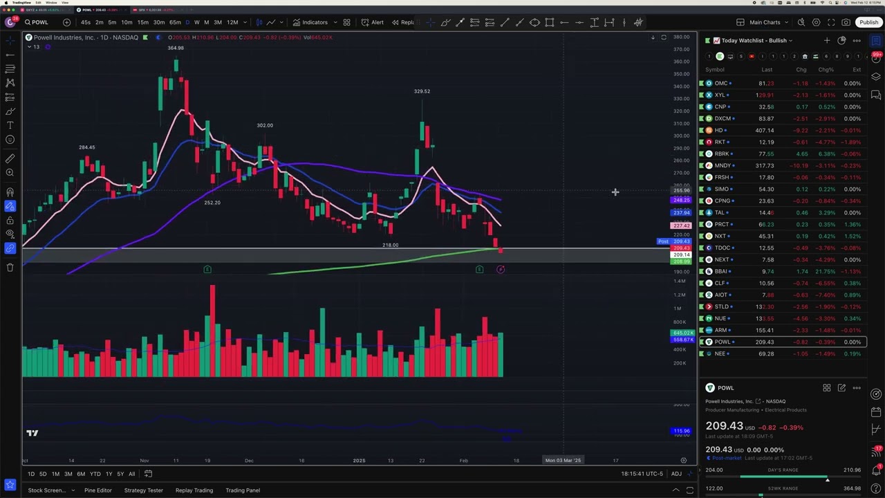 MARKET RECAP 2-12-24