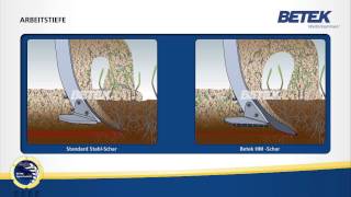 BETEK Agrartechnik / Agricultural wear parts: Comparison 