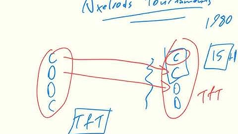 Game Theory CH09 02 Axelrod