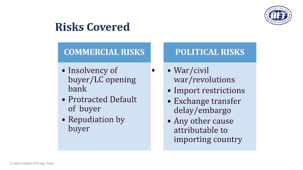 18 . Import Export Training India - RISK MANAGEMENT IN EXPORTS – ROLE ...