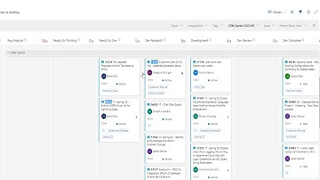 How to run Daily Stand up calls ?
