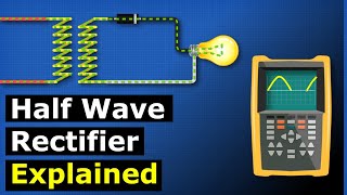 Half Wave Rectifier Explained -  power electronics