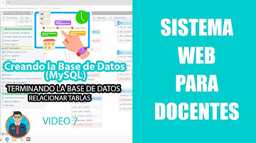 SISTEMA WEB PARA DOCENTES (Video 7) : Codeigniter 4 /Bootstrap 4.6 /JQuery /PostGreSQL/Plantilla Web