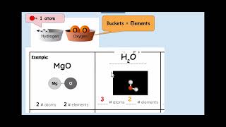 IC2 L6 Building a Molecule pHET