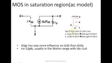 Analog Circuit Design: AC model for MOS Transistors
