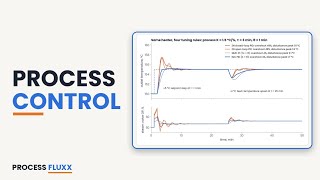 Process Control: Feedback, Feedforward, Cascade, Split Range & PID Tuning | CV Sizing Ep 4