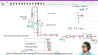 MJ13 P13 Q9 Elevator Acceleration | May/June 2013 | Cambridge A Level 9702 Physics