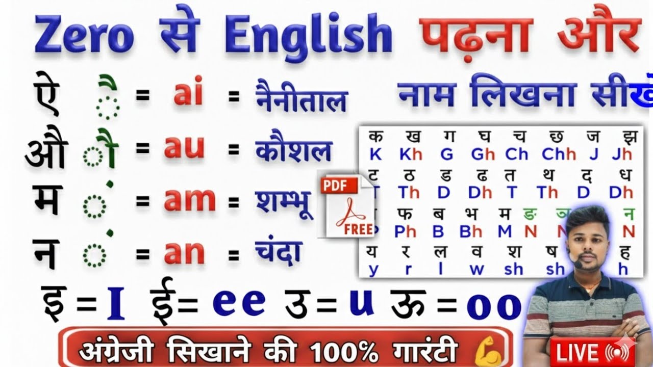 Live🔴 Class11 / English पढ़ना बोलना कैसे सीखे 🤔 | English Speaking Course | Angreji Kaise Likhe🚀