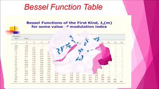 Chapter 3 Angle Modulation EKT358
