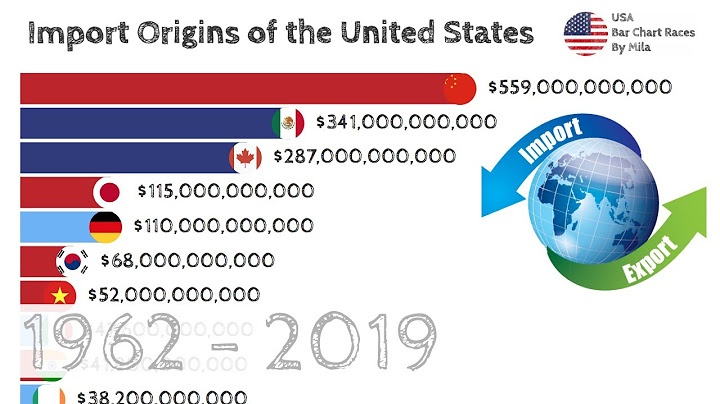 The top import origin of the united state