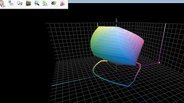 Color Management - 3D Color Gamut