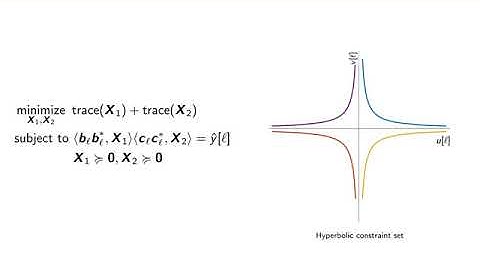Blind Deconvolutional Phase Retrieval (NIPS 2018)