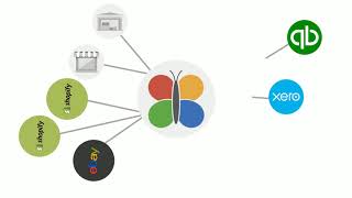 DataQlick Inventory - full accounting integration for small business