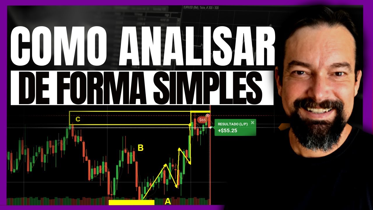 Aprenda ANALISAR o gráfico para OPERAR SUPORTE e RESISTÊNCIA de forma ...