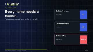 Turn a sales bottleneck into a controlled workflow | Alternate Machines