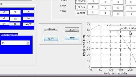 gerak parabola gui matlab oleh fella ferdiana UR