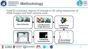 Multi-Agent 3D Map Reconstruction and Change Detection in Microgravity with Free-Flying Robots