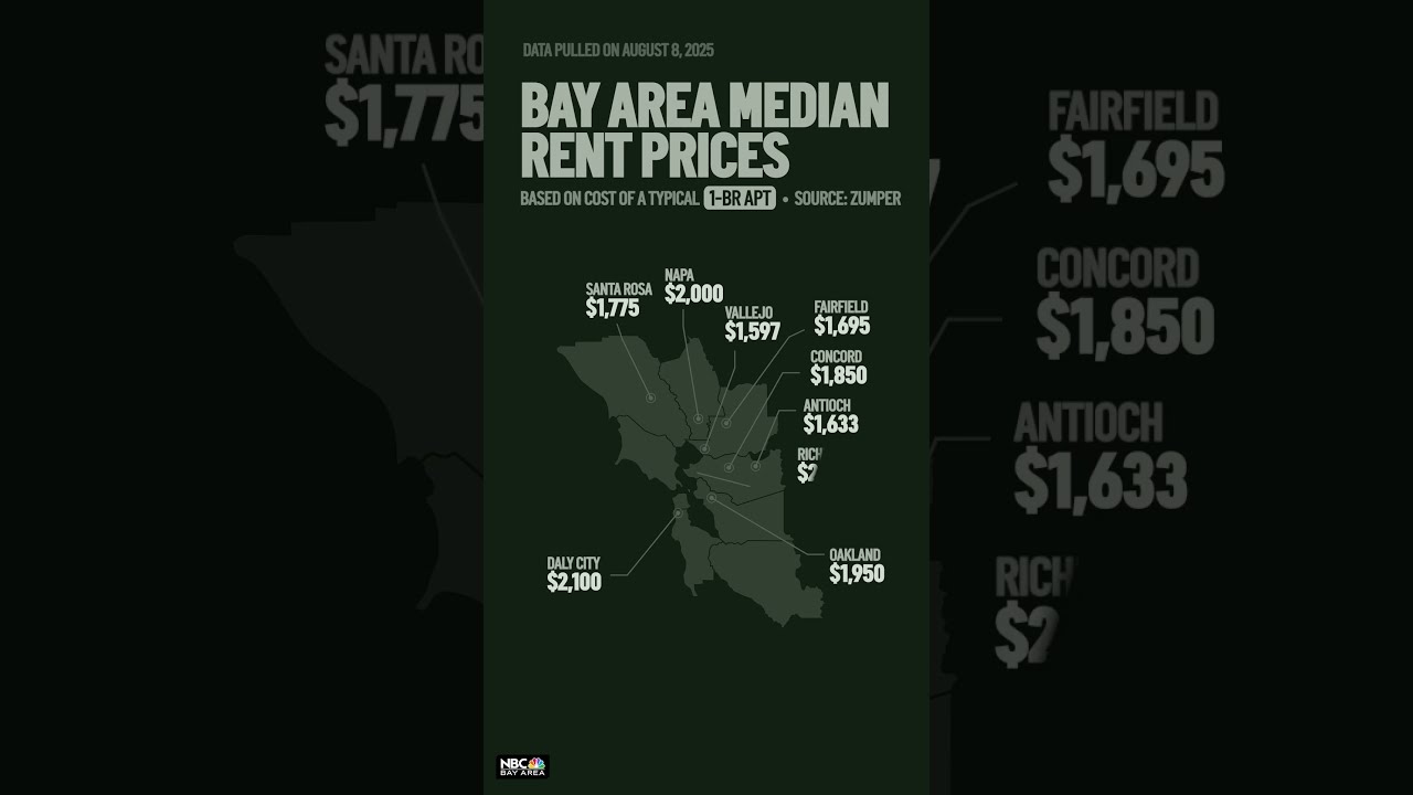 Here S A Look At The Latest BayArea Rent Prices For 1 Bedroom Apartment According To Zumper