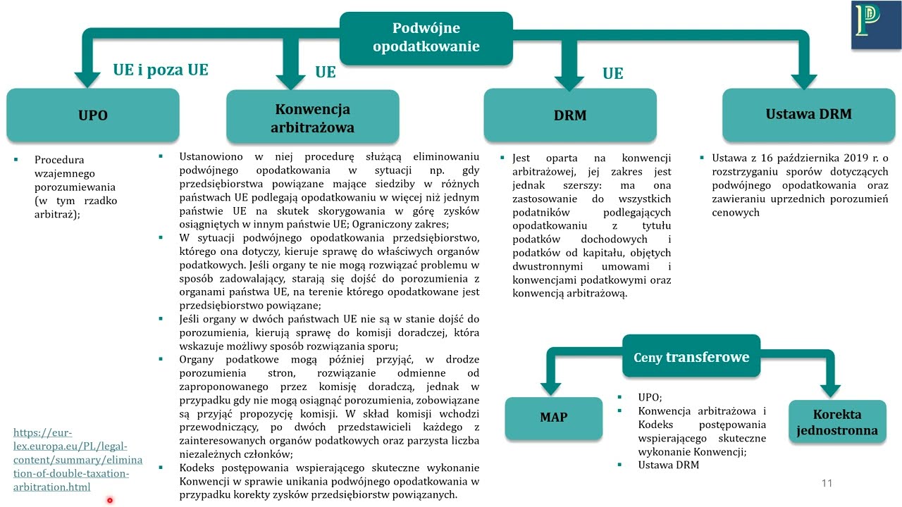 Egzamin ustny na doradcę podatkowego 2025, Lekcja 22