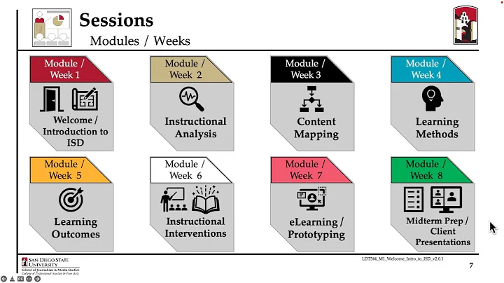 Module 1: Welcome / Introduction to Instructional Systems Design