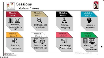 Module 1: Welcome / Introduction to Instructional Systems Design