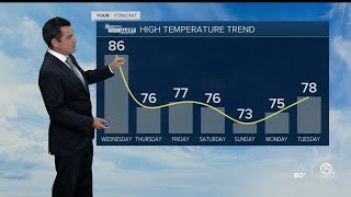 South Florida Wednesday afternoon forecast (3/3/21)