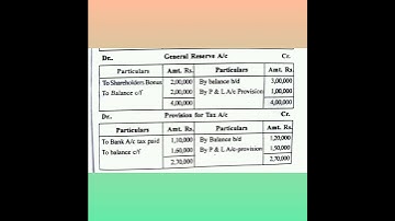 CASH FLOW STATEMENT MANAGEMENT ACCOUNT BY NIKUNJSIR