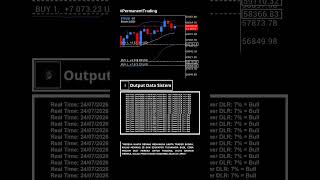 Tersedia Akses 24/7 📊: BTCUSD