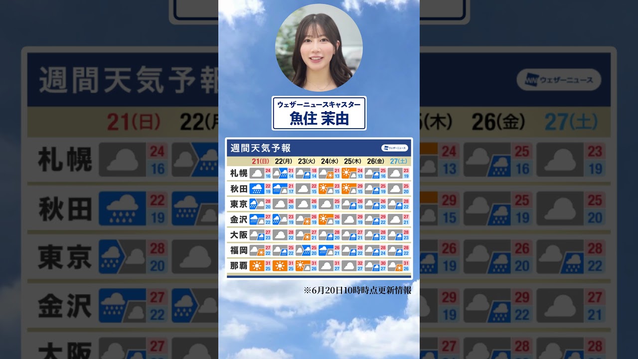 【週間天気】今週の天気は？#通勤タイパ #今週の天気