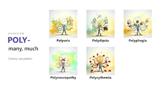 Poly- Medical Prefix Explained | 5 Words You'll See on Every Exam