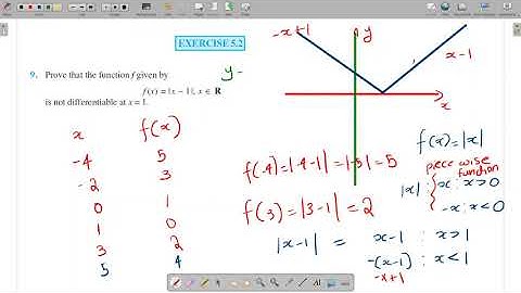 Exercise 5.2 | Question 9 | In Malayalam
