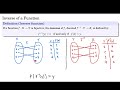 Inverse Functions (with examples)