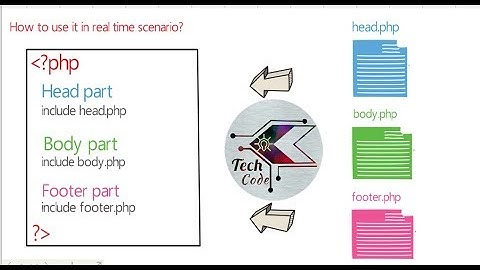 How to include multiple files in a single php file?