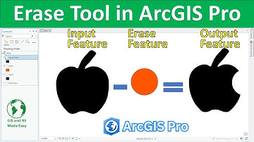 ArcGIS Pro Tutorial | Erase Tool