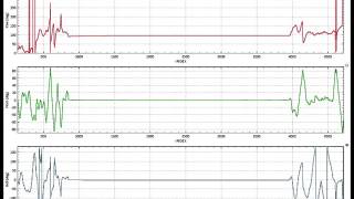 Realtime IMU PLOT