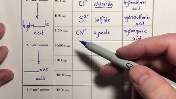 Ch4 Video 10 -- Acid Nomenclature (22m02s)