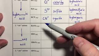 Ch4 Video 10 -- Acid Nomenclature (22m02s)