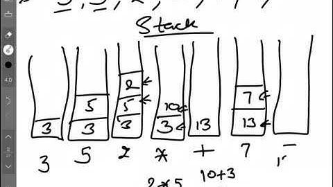 Evaluation of Postfix Notation using Stack, Class 12 CS